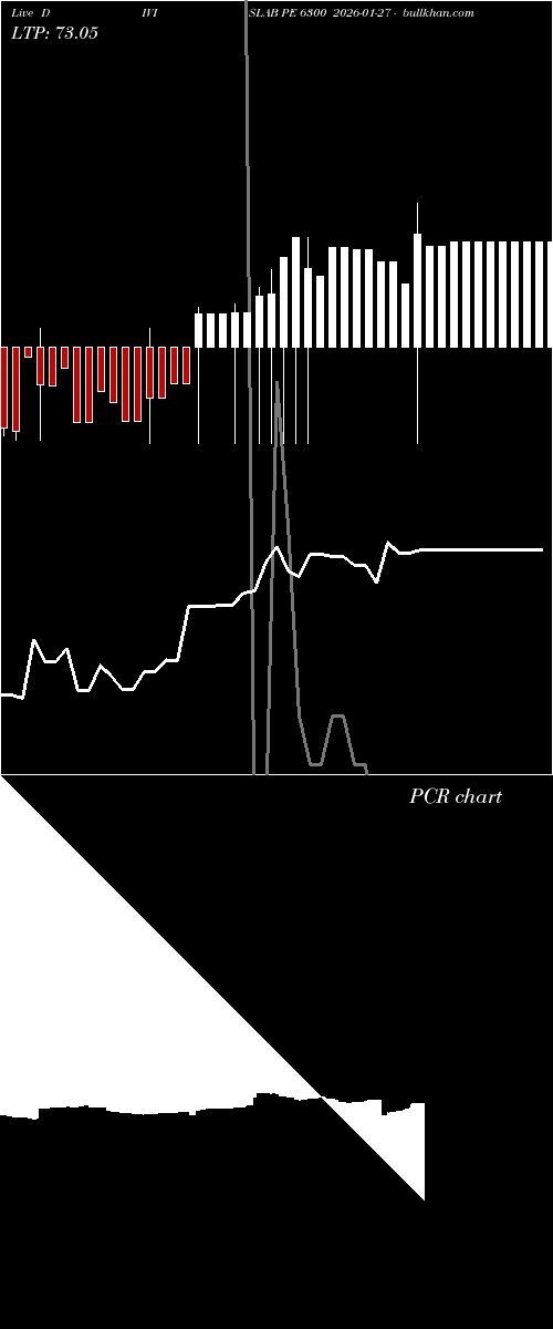  option chart DIVISLAB PE 6300 2026-01-27 