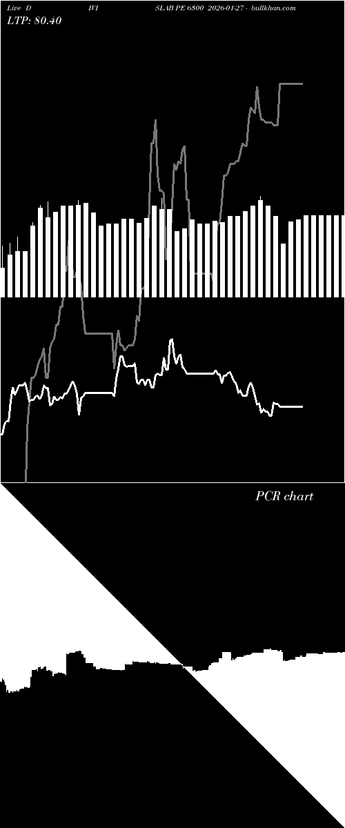  option chart DIVISLAB PE 6300 2026-01-27 