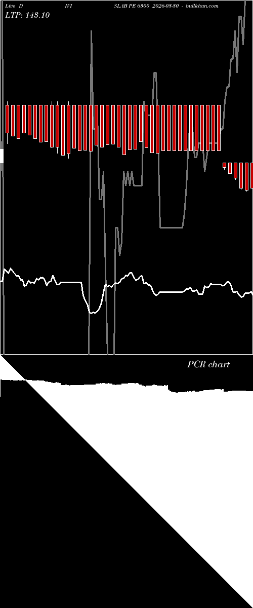  option chart DIVISLAB PE 6300 2026-03-30 