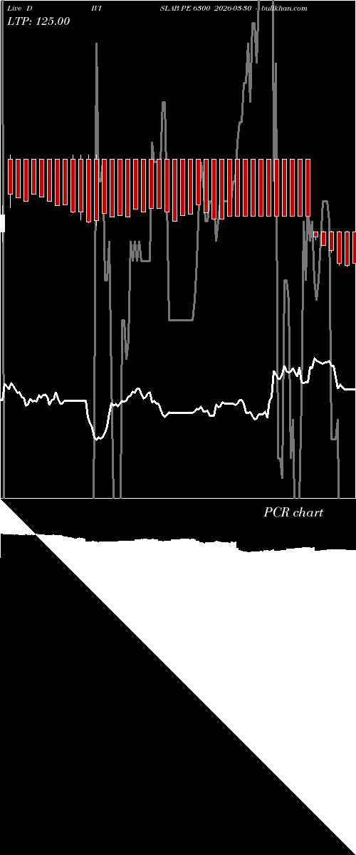  option chart DIVISLAB PE 6300 2026-03-30 