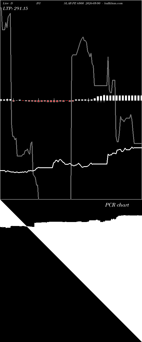  option chart DIVISLAB PE 6300 2026-03-30 