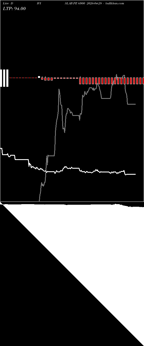  option chart DIVISLAB PE 6300 2026-04-28 