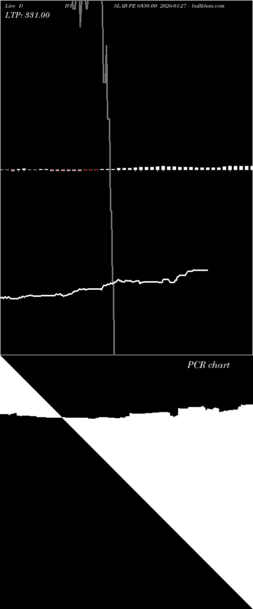  option chart DIVISLAB PE 6350.00 2026-01-27 