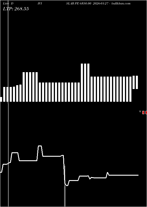 option chart DIVISLAB PE 6350.00 2026-01-27 