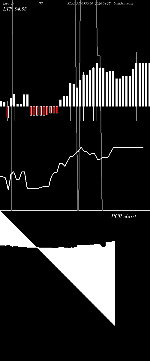  option chart DIVISLAB PE 6350.00 2026-01-27 