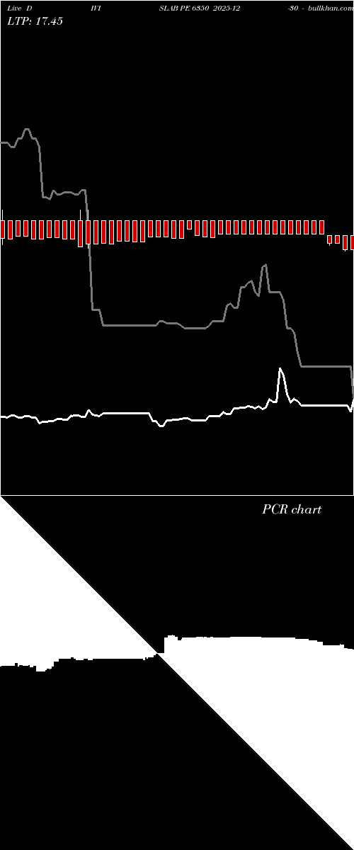  option chart DIVISLAB PE 6350 2025-12-30 