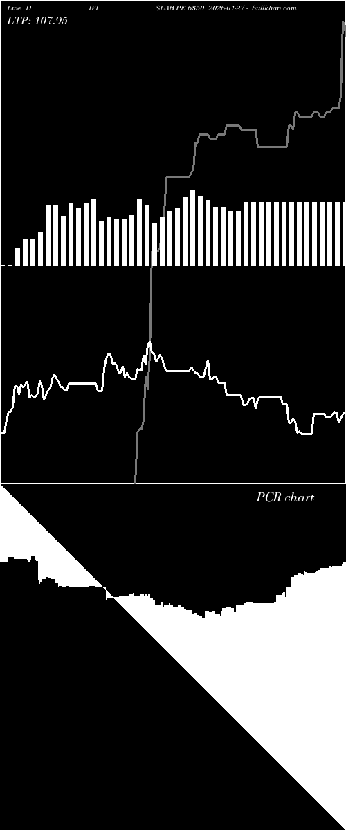  option chart DIVISLAB PE 6350 2026-01-27 