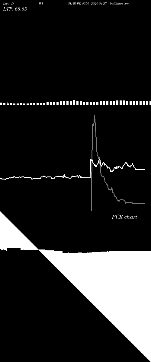  option chart DIVISLAB PE 6350 2026-01-27 