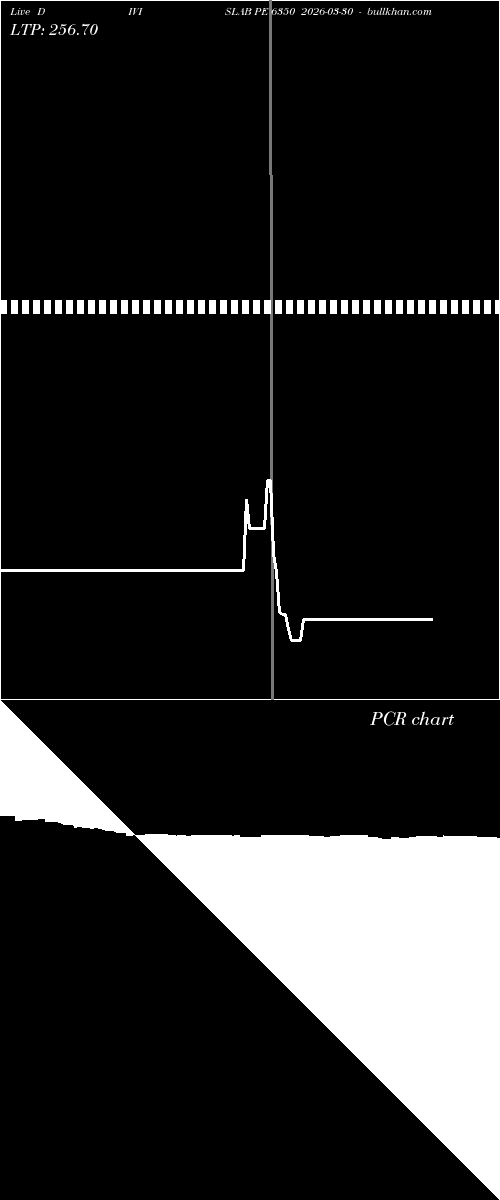  option chart DIVISLAB PE 6350 2026-03-30 
