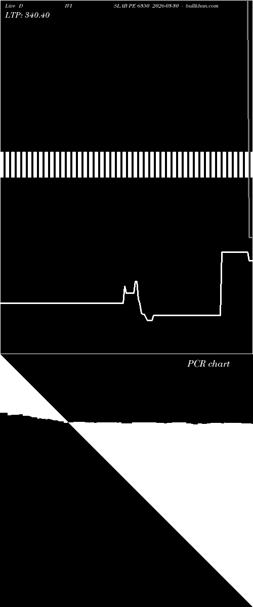  option chart DIVISLAB PE 6350 2026-03-30 