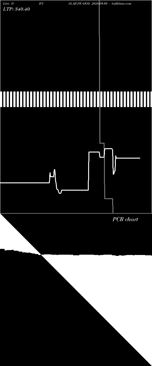 option chart DIVISLAB PE 6350 2026-03-30 