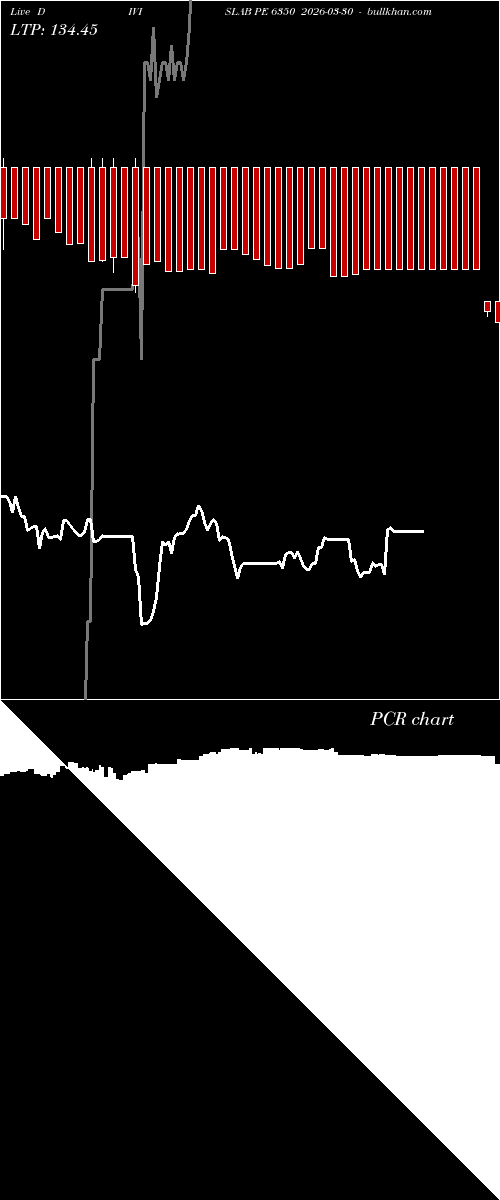  option chart DIVISLAB PE 6350 2026-03-30 
