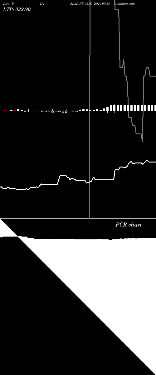  option chart DIVISLAB PE 6350 2026-03-30 