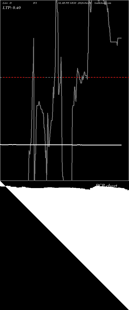  option chart DIVISLAB PE 6350 2026-04-28 
