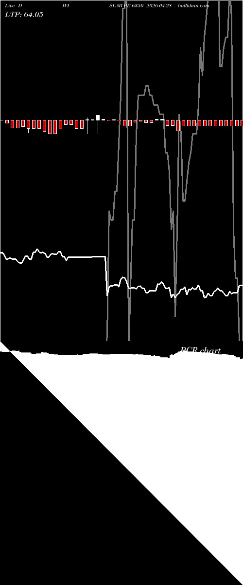  option chart DIVISLAB PE 6350 2026-04-28 