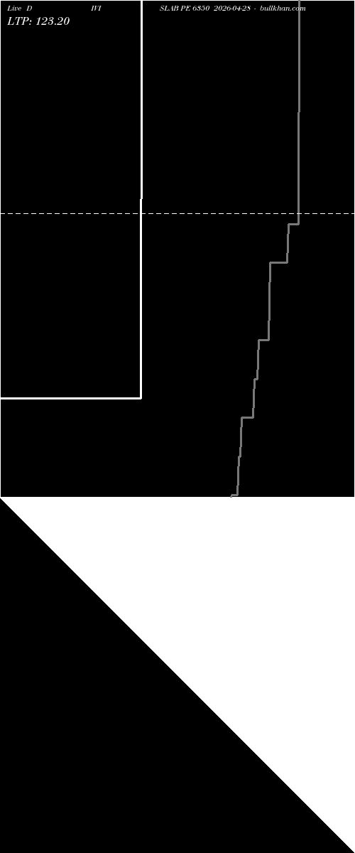  option chart DIVISLAB PE 6350 2026-04-28 