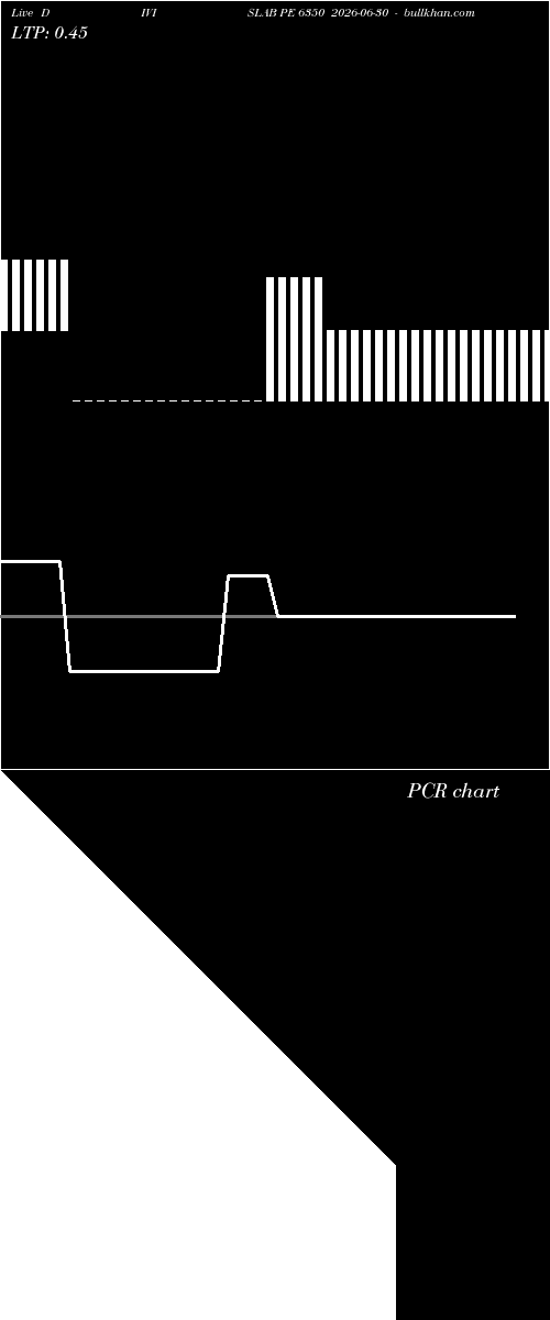  option chart DIVISLAB PE 6350 2026-06-30 