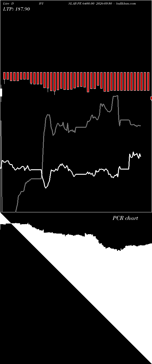  option chart DIVISLAB PE 6400.00 2026-03-30 