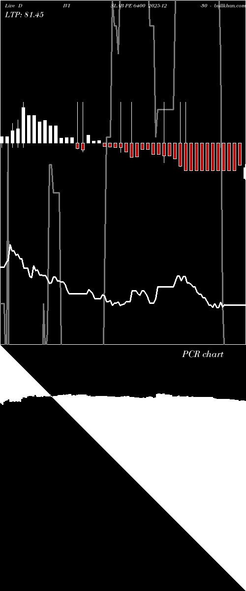  option chart DIVISLAB PE 6400 2025-12-30 