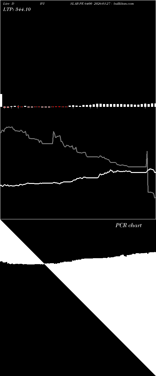 option chart DIVISLAB PE 6400 2026-01-27 