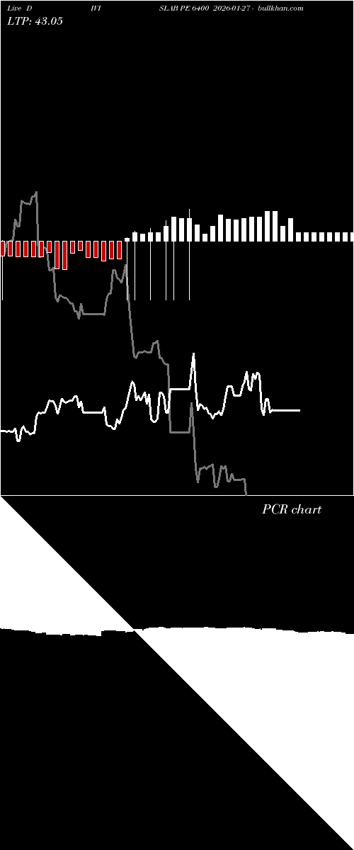  option chart DIVISLAB PE 6400 2026-01-27 