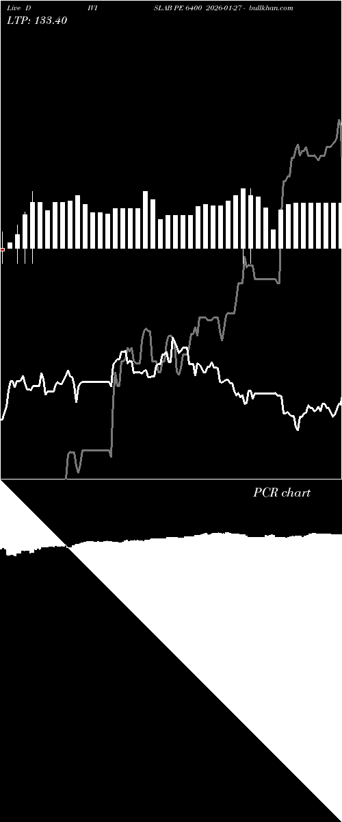  option chart DIVISLAB PE 6400 2026-01-27 