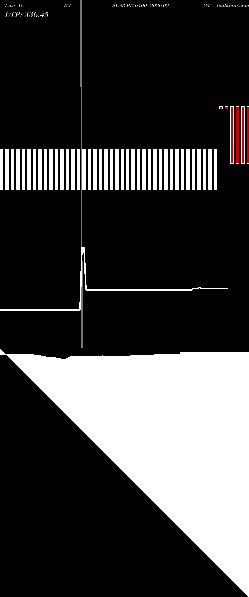  option chart DIVISLAB PE 6400 2026-02-24 