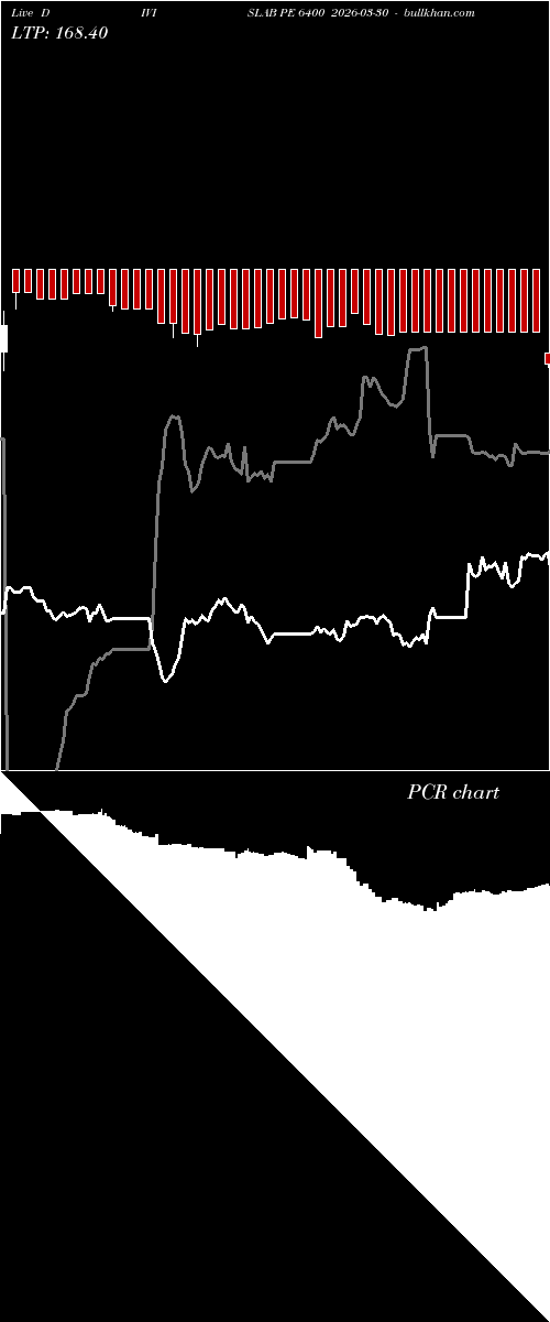  option chart DIVISLAB PE 6400 2026-03-30 
