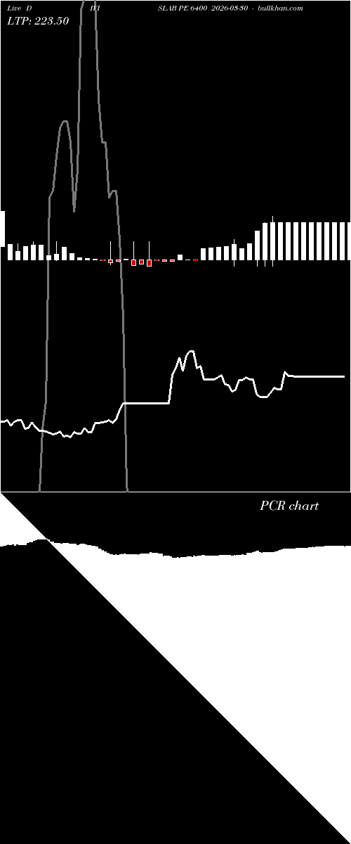  option chart DIVISLAB PE 6400 2026-03-30 