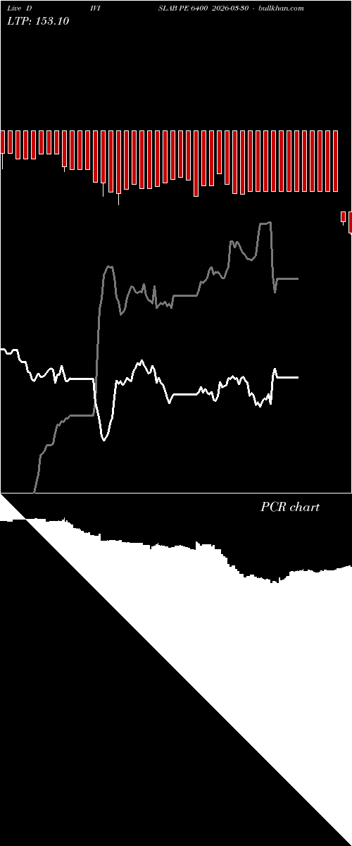  option chart DIVISLAB PE 6400 2026-03-30 