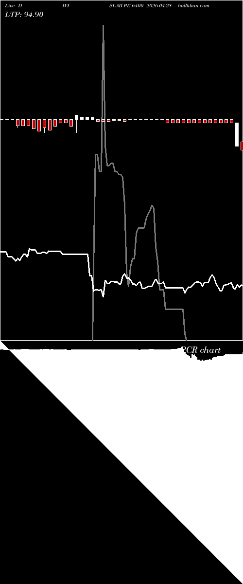  option chart DIVISLAB PE 6400 2026-04-28 