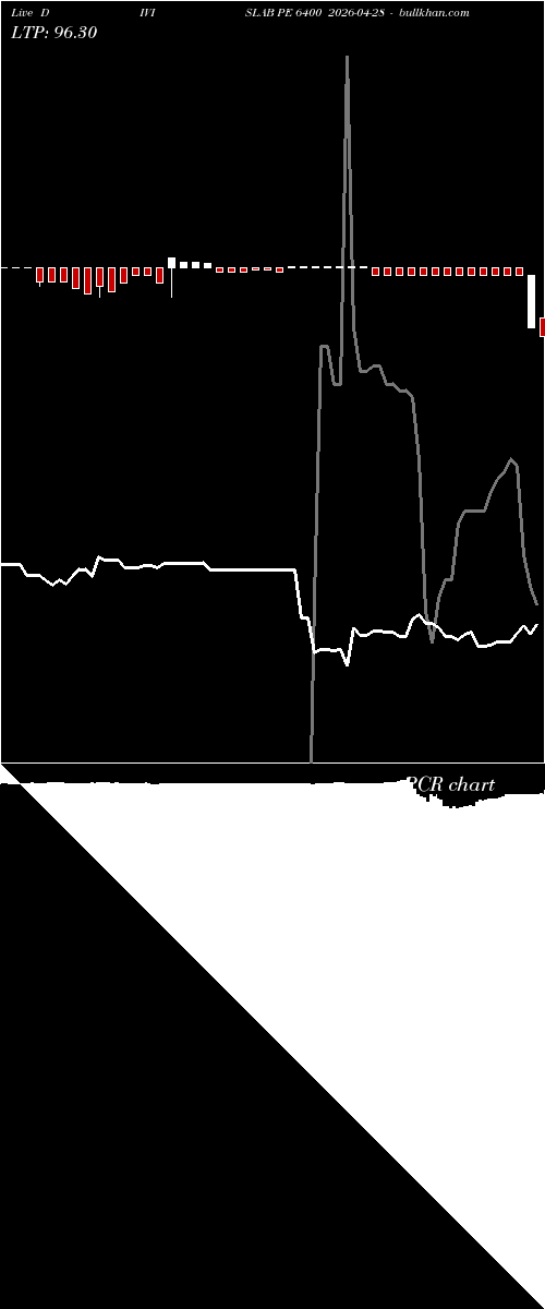  option chart DIVISLAB PE 6400 2026-04-28 