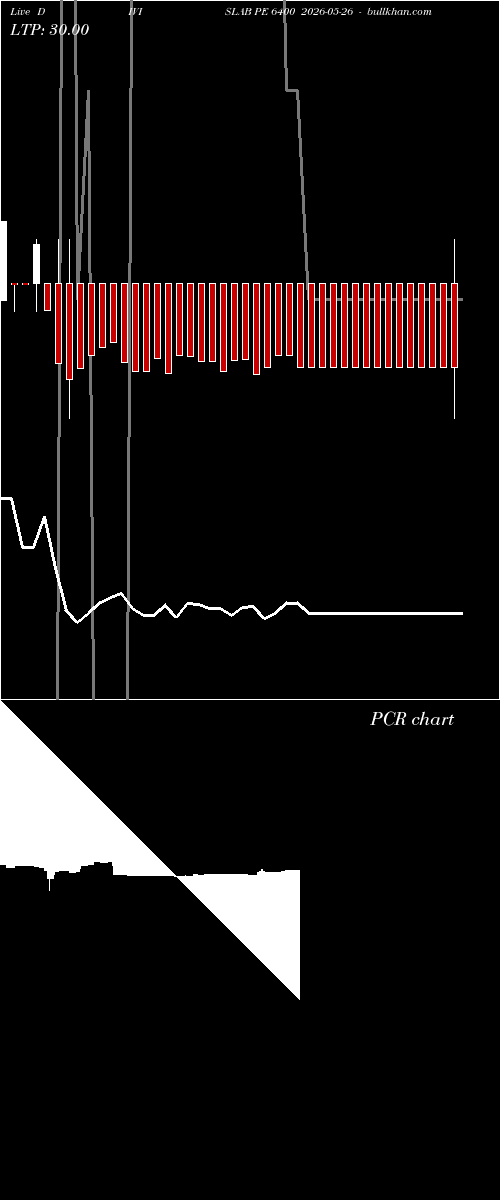  option chart DIVISLAB PE 6400 2026-05-26 
