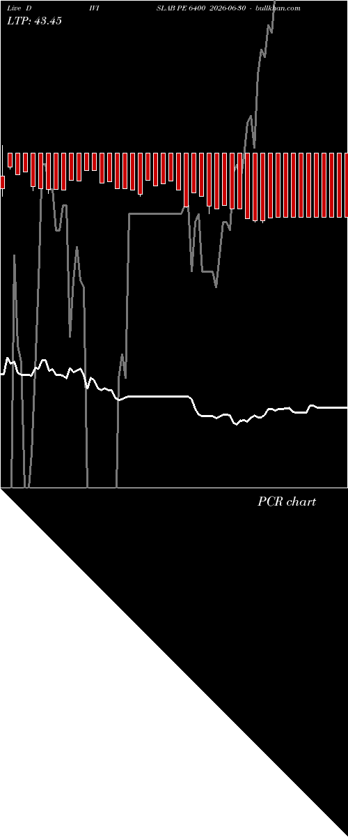 option chart DIVISLAB PE 6400 2026-06-30 