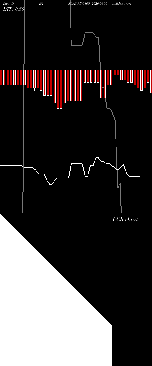  option chart DIVISLAB PE 6400 2026-06-30 