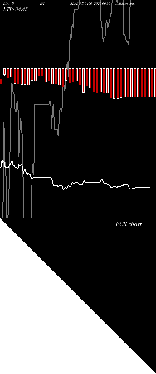  option chart DIVISLAB PE 6400 2026-06-30 