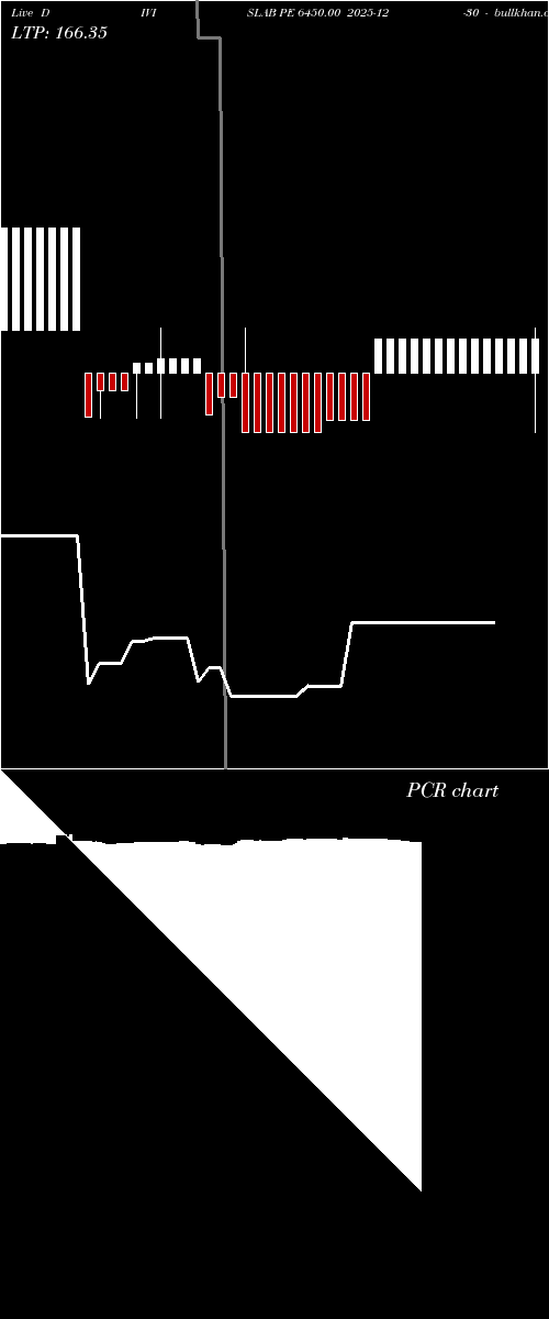  option chart DIVISLAB PE 6450.00 2025-12-30 