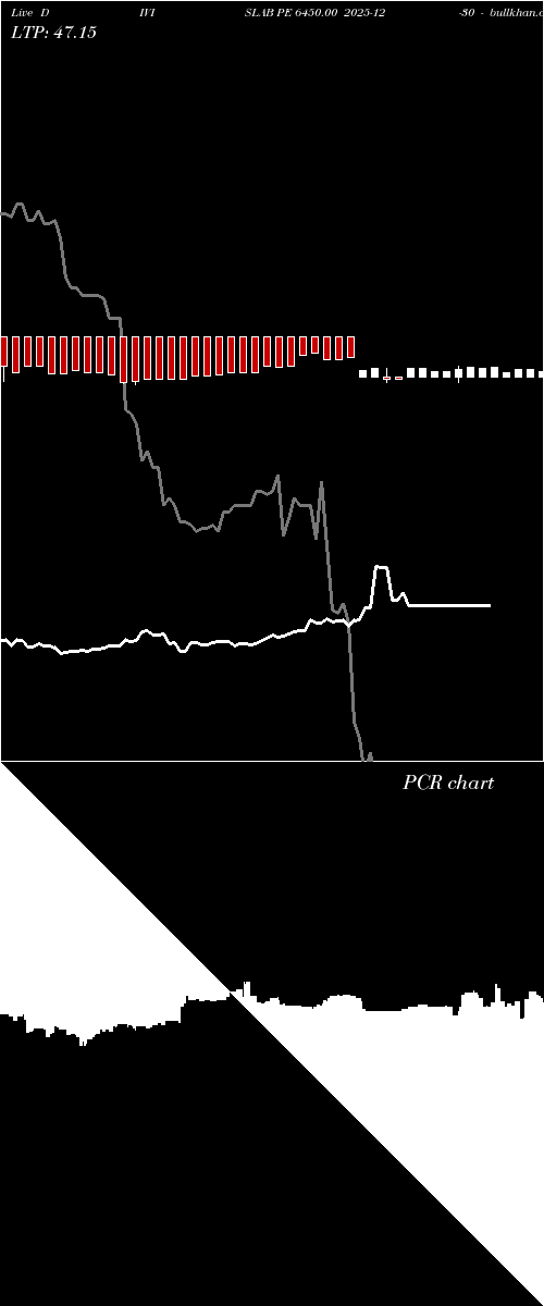  option chart DIVISLAB PE 6450.00 2025-12-30 