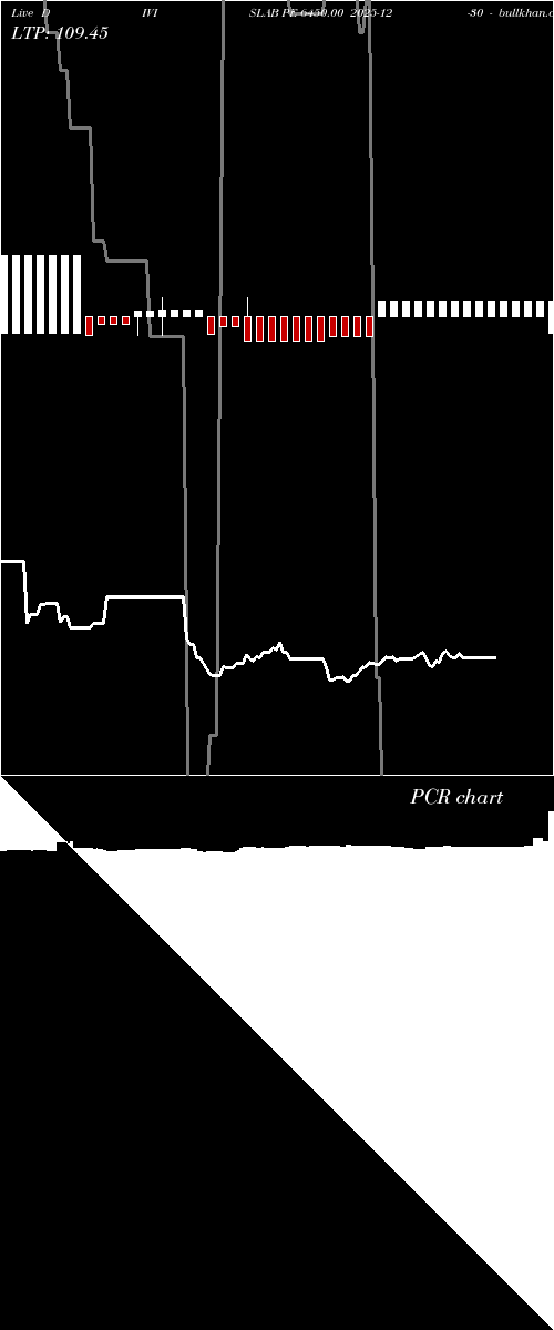  option chart DIVISLAB PE 6450.00 2025-12-30 
