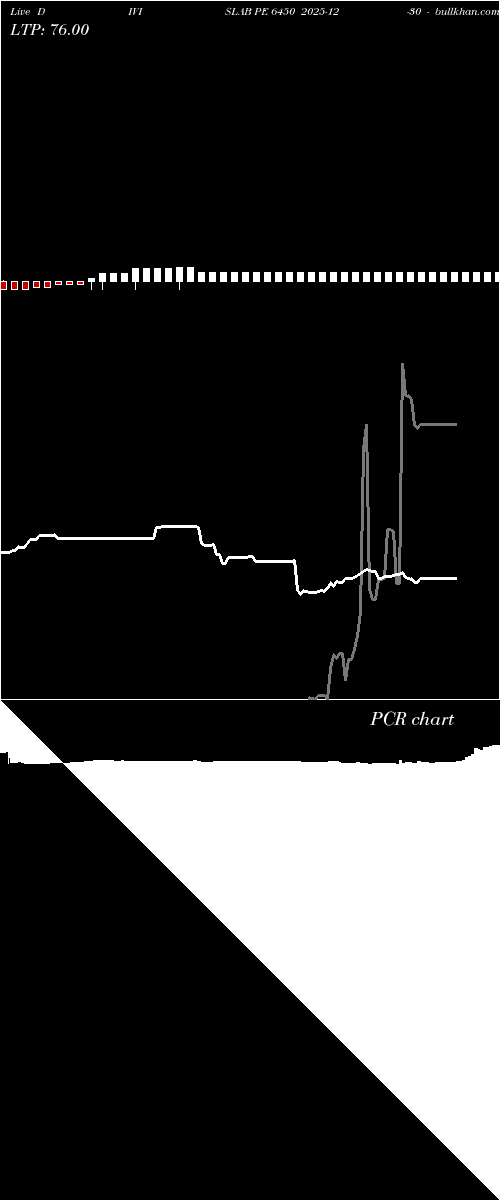  option chart DIVISLAB PE 6450 2025-12-30 