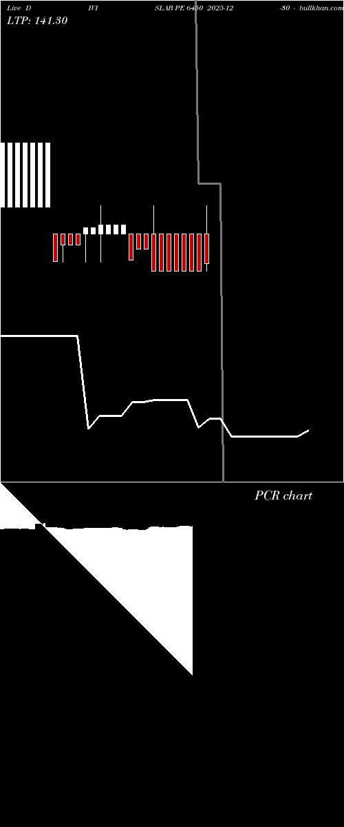  option chart DIVISLAB PE 6450 2025-12-30 