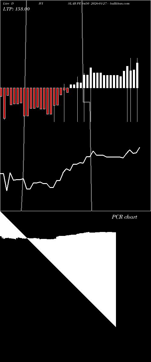  option chart DIVISLAB PE 6450 2026-01-27 