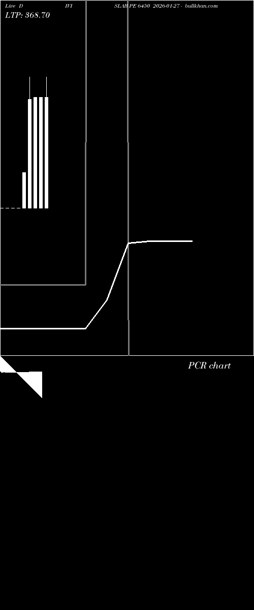  option chart DIVISLAB PE 6450 2026-01-27 