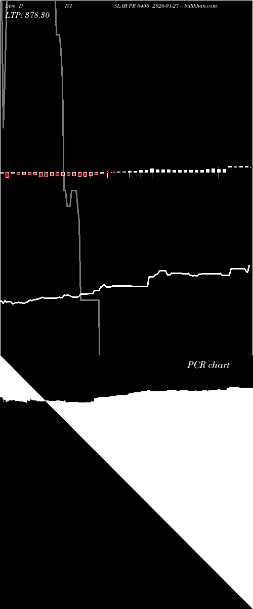 option chart DIVISLAB PE 6450 2026-01-27 