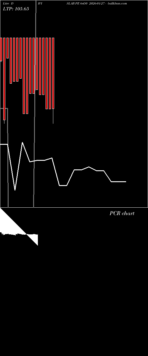  option chart DIVISLAB PE 6450 2026-01-27 