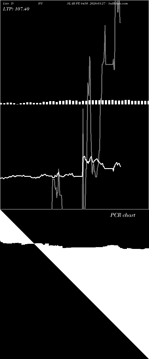  option chart DIVISLAB PE 6450 2026-01-27 