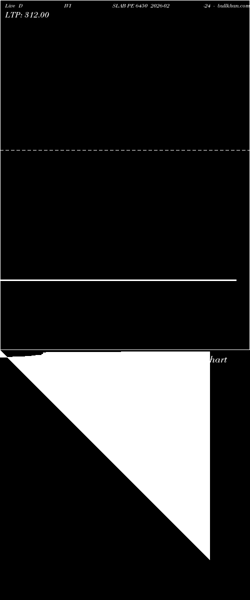  option chart DIVISLAB PE 6450 2026-02-24 