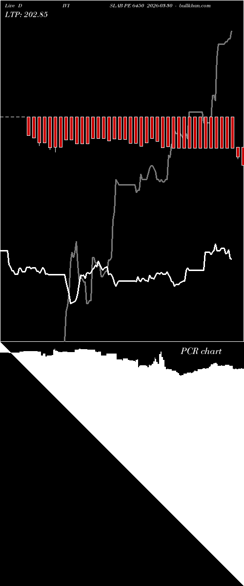  option chart DIVISLAB PE 6450 2026-03-30 
