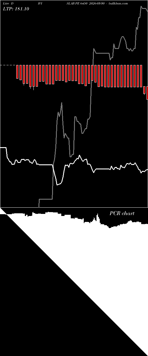  option chart DIVISLAB PE 6450 2026-03-30 