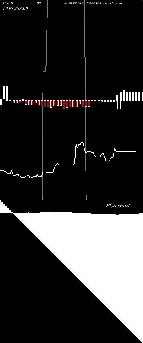  option chart DIVISLAB PE 6450 2026-03-30 